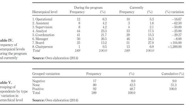 Table IV.