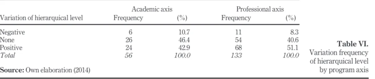 Table VI.