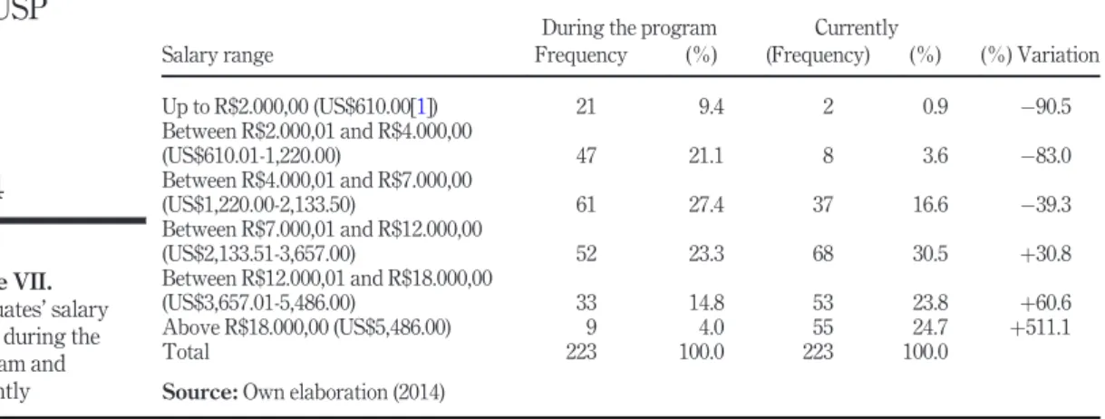 Table VIII. Linear regression coefﬁcients Non-standardized coefficients Standardizedcoefficients