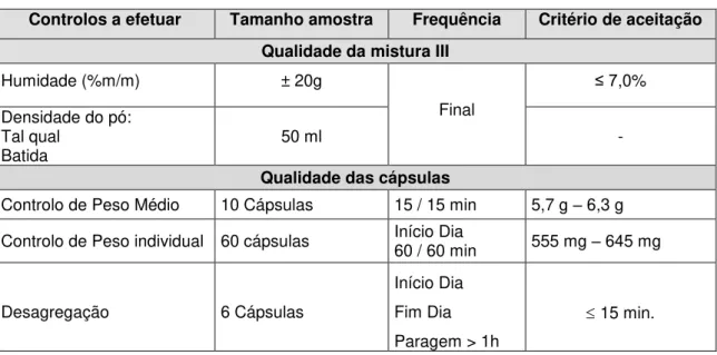 Tabela 2.5 - Limites de Especificação dos ensaios IPC para o Produto Cliente B 
