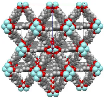 Figure 1.20  –  Representation of eight molecules of UiO-67Zr.  