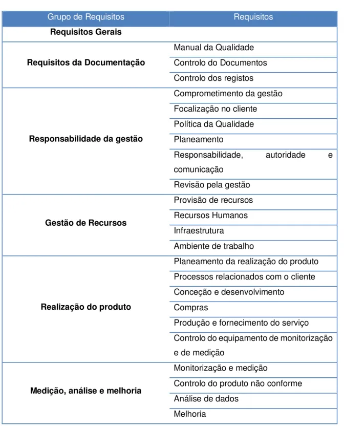Tabela 2.1- Requisitos da norma ISO 9001:2008 
