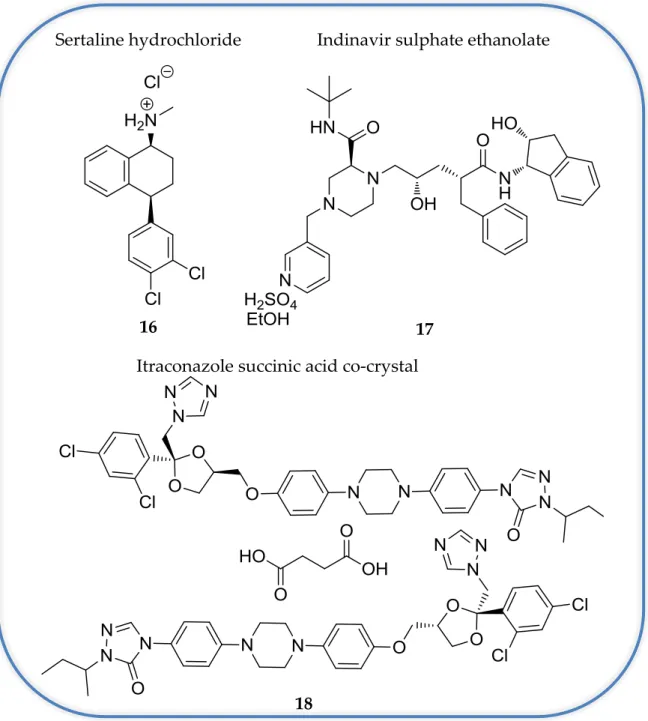 Figure 2.9 Examples of the types of crystal forms of pharmaceutical compounds that can have  problems with polymorphism