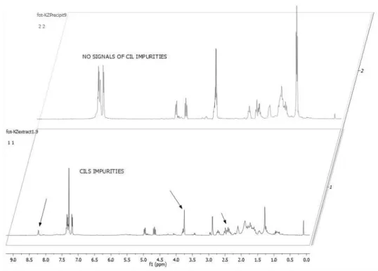 Figure III.17 -  1 H NMR spectra of Michael adduct extrated with scCO 2  (pure product up, mixture  of product and catalyst down)