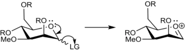Figure 1.3 - Two different glycosylation products, the α- and the β-O-glycoside. 