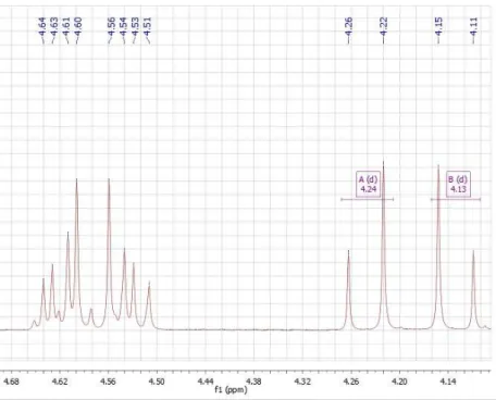 Figure 2.5 – 1 H-NMR spectrum, corresponding to the mixture of two pairs of doublets  (between δ 4.65  and 4.50 ppm) and two doublets (at δ 4.24 ppm and 4.13 ppm)