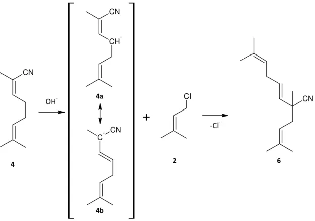 Figure 6:   Synthesis   2,7 ‐ dimethyl ‐ 2 ‐ (3 ‐ methylbut ‐ 2 ‐ en ‐ 1 ‐ yl ‐ ) ‐ octa ‐ 3,6 ‐ dienenitrile  