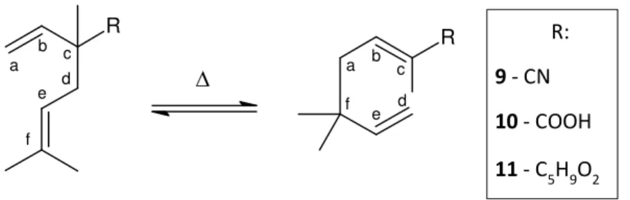 Figure 10: Mechanism   of   Cope ‐ rearrangement   of   Neronil   and   its   analogues  