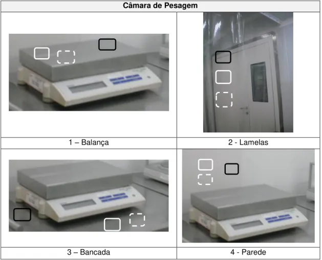 Tabela 4.1  – Pontos críticos de amostragem da câmara de pesagem para determinação de resíduos de SA  (marcação  branca  a  cheio  e  tracejado,  amostra  A  e  B,  respetivamente)  e  atividade  microbiológica  (marcação a preto).
