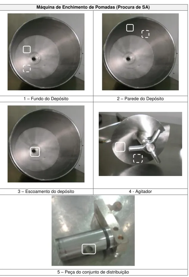 Tabela 4.10 - Pontos críticos de amostragem a Máquina de Enchimento de Pomadas  para determinação  de resíduos de SA (marcação branca a cheio e tracejado, amostra A e B, respetivamente).