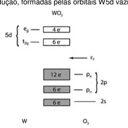 Figura 2.6 Célula unitária da estrutura de perovskite. O átomo C representa a lacuna da estrutura com defeito