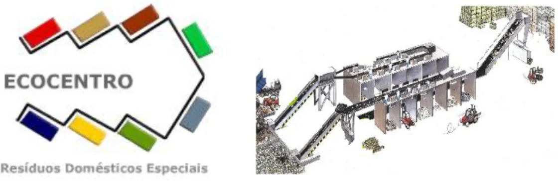 Figura 2.6. Representação de um ecocentro e de uma plataforma multimaterial (LIPOR, 2011a) 