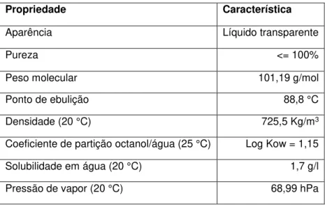 Tabela 4.4 - Propriedades da trietilamina 
