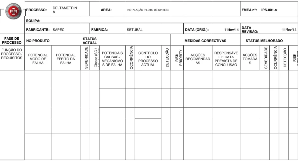Tabela 6.2 - FMEA proposta para o processo de epimerização e purificação de deltametrina crude em deltametrina técnica 