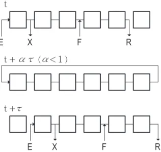 Figure 2.6: Port configuration of an I-SMB scheme for two consecutive switching intervals.
