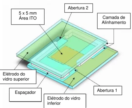 Figura 2.6- Esquema da célula comercial de ITO LC2-20.  [23] 