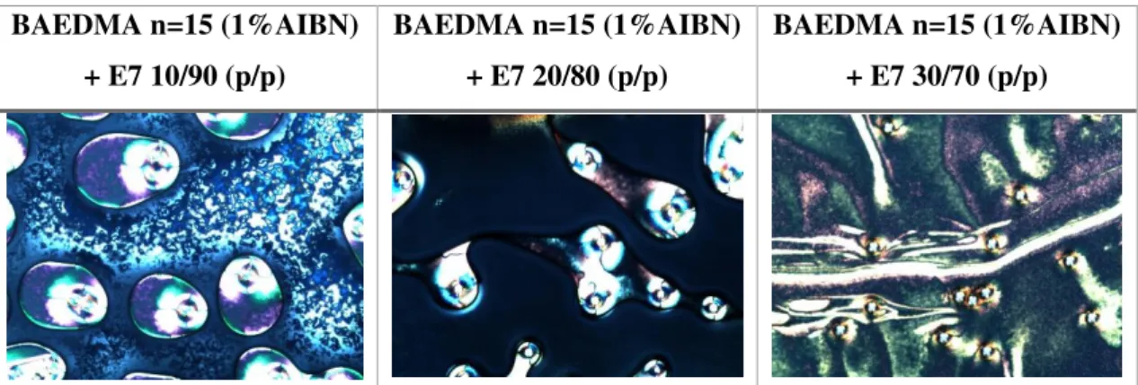 Figura 3.2- Células de ITO com o filme de PDLC através de POM com polarizadores cruzados para o sistema  BAEDMA n=15 + E7 