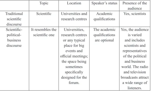 Tableau 2  – The comparison of the scientific-political-business  discourse with the traditional scientific discourse.