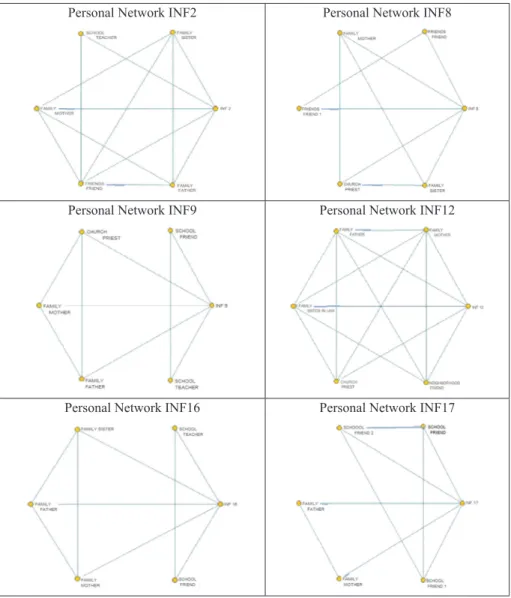 Figure 3 – Maps with intermediate networks.