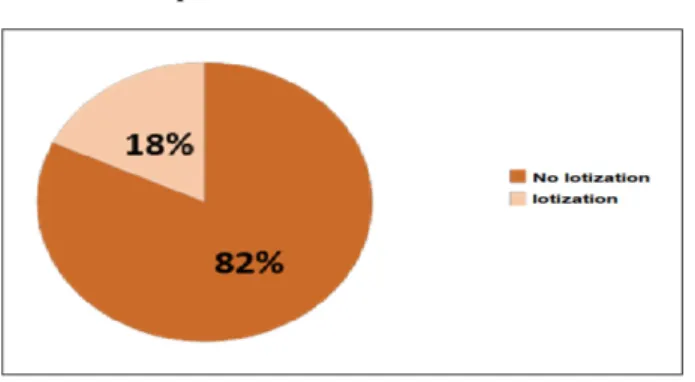 Graphic 2 – Incidence of iotization.