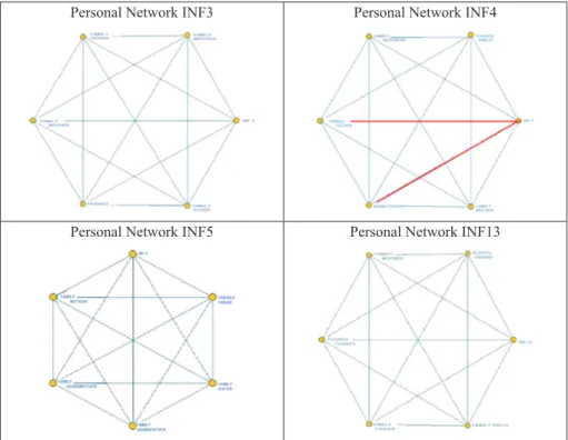 Figure 1 – Maps with closed networks.