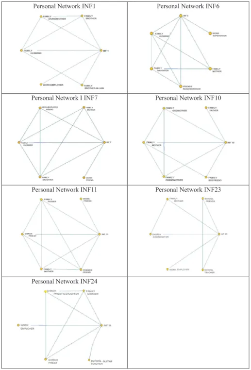 Figure 2 – Maps with open networks.