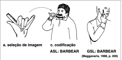 Figura 6 – Os sinais barbear em ASL e GSL 8