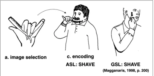Figure 6 – The signs SHAVE in ASL and GSL 8