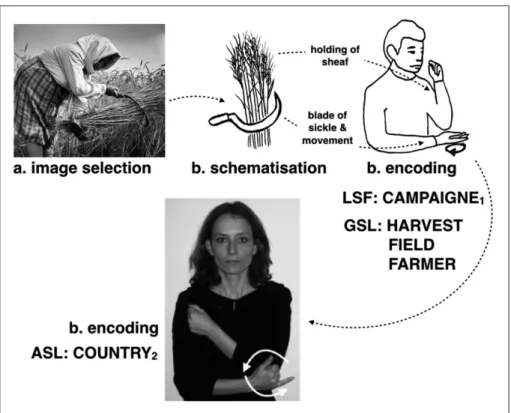 Figure 4 – The etymology of the ASL country 6