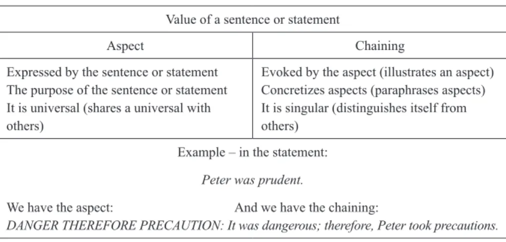 Table 1 – The value of a sentence or statement