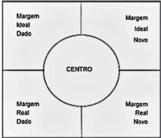 Figura 1 – Dimensões do espaço visual 
