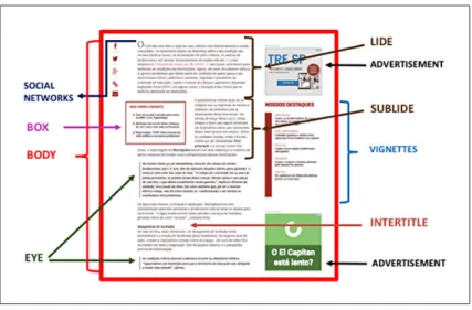 Figure 3 – Excerpt from the body text of the section “Federal District/