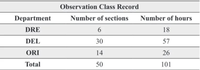 Table 1 – Class Observation Record. 