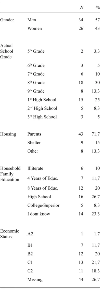 Table 2 displays the answers concerning  the frequency, days, average of time, period,  and place of Internet use, as well as the practice  of electronic gaming
