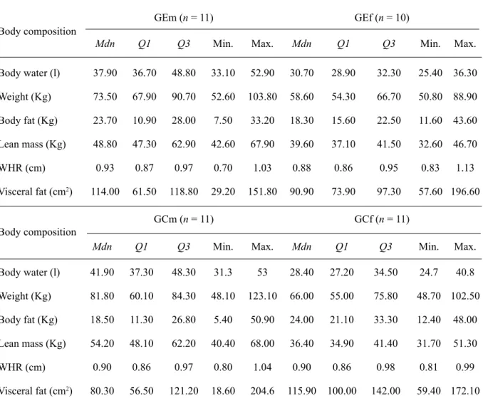 Table 6 shows that the results of the  correlations of the exposed female group  indicated a signi ﬁ cant positive correlation  between the ROCF-Copy test scores and the Table 3
