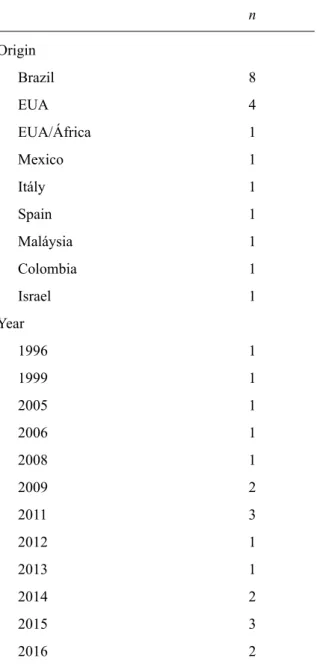 Table 2 presents the initial results of the  studies selected. Among the nineteen studies  targeted for this review, eight were conducted  in the national context