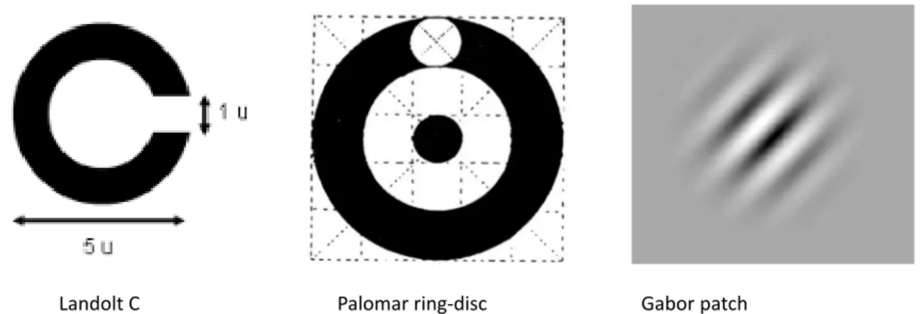 Figure 3. Three optotypes used in measuring visual acuity (VA): (1) the classic Landolt’s ring, (2) the  Palomar universal ring disk, and (3) a Gabor patch