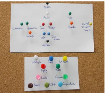 Figura 10. Codificación