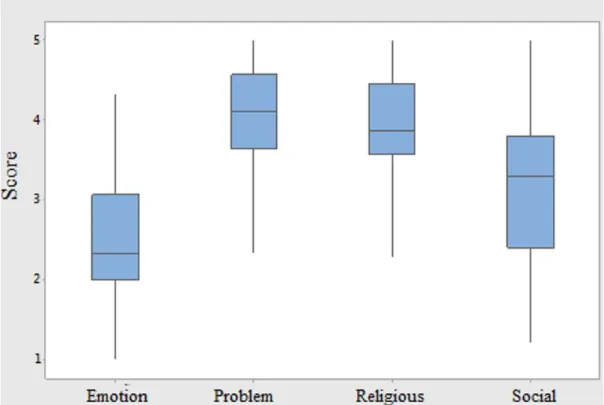 Table  3 shows the analytical categories and  thematic units obtained from the content analysis  (BARDIN, 2011).