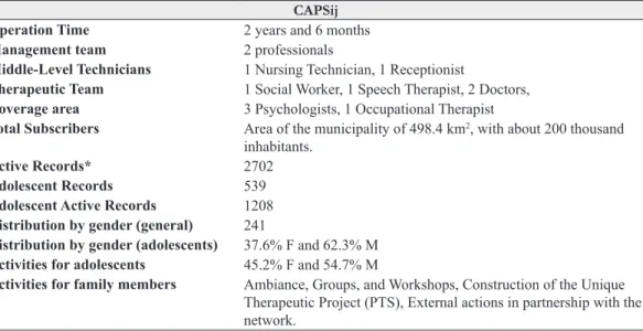 Table 1.  Characterization.