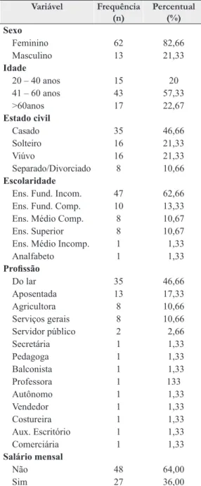Tabela 1. Caracterização sociodemográfica e econômica  dos cuidadores de pessoas com deficiência intelectual  do município estudado (n = 75)