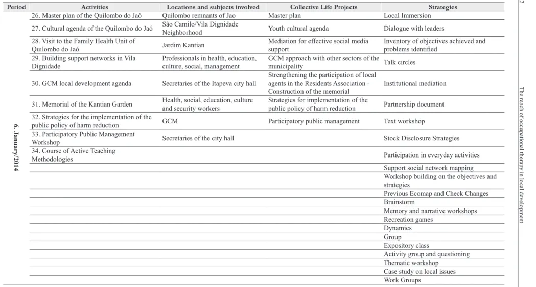 Table 1. Continued... 