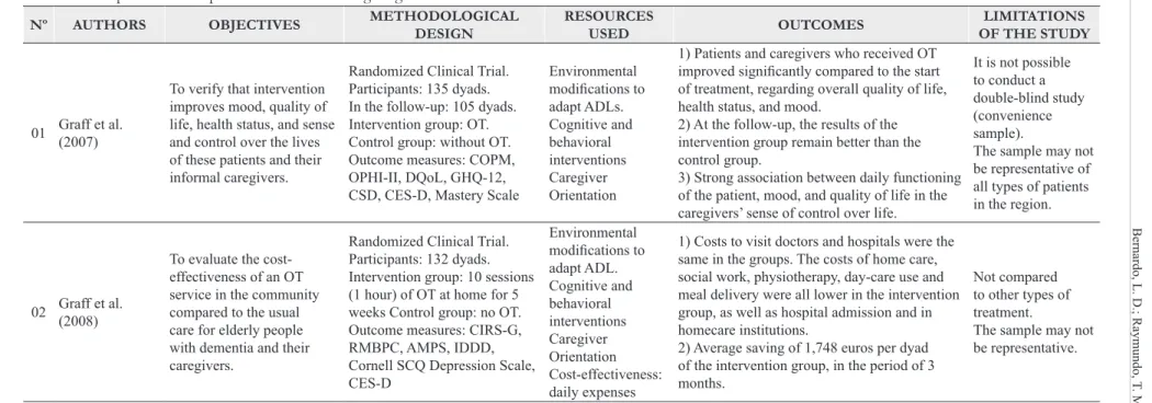 Table 2. Occupational Therapeutic Interventions Targeting Environments.