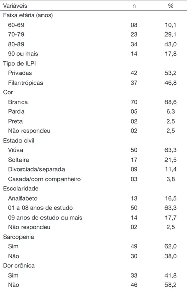 Tabela 3. Relação entre a sarcopenia e as faixas etárias. Passo Fundo/RS, 2017