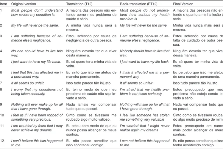 Table 1. Presentation of the original, translated (T12), back-translated and final versions