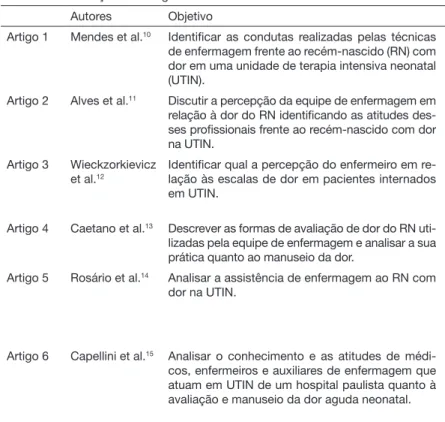 Tabela 1. Distribuição dos artigos 