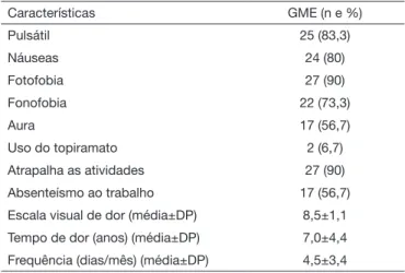 Tabela 3. Dados demográficos dos pacientes em ambos os grupos