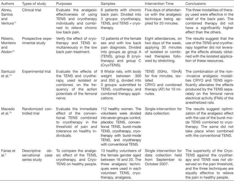 Table 1. Articles selected for the final sample – continuation