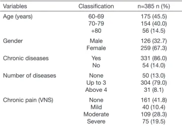 Table 1. Clinical characteristics - profile of the elderly sample of a city  in the West of Santa Catarina (2017)