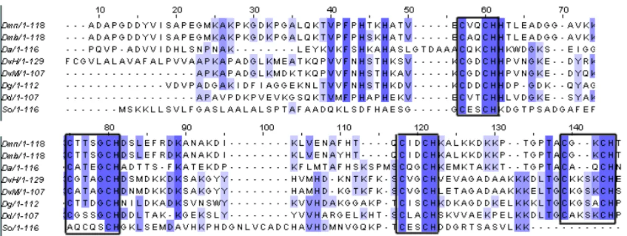 Figure I.7 – Primary sequence alignment of selected cytochrome c 3  which structure is available in the  PDB